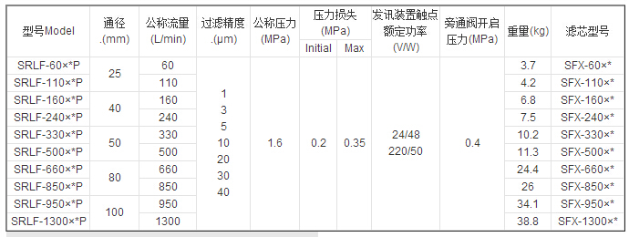 华豫双筒过滤器